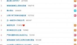 娱乐圈潜规则有哪些 吃瓜炸裂聊天记录视频,吃瓜炸裂聊天记录视频背后的真相